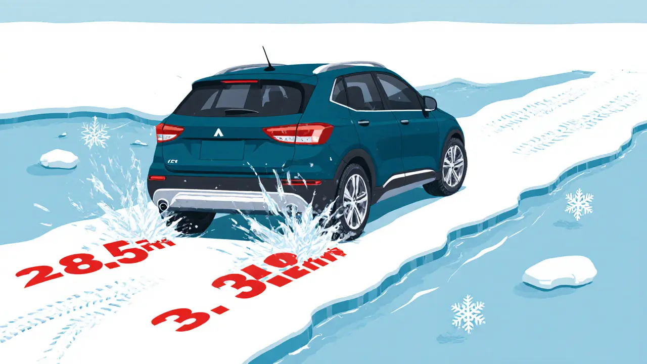 Зимний тест шипованных шин на кроссовере: тормозной путь и разгон на льду