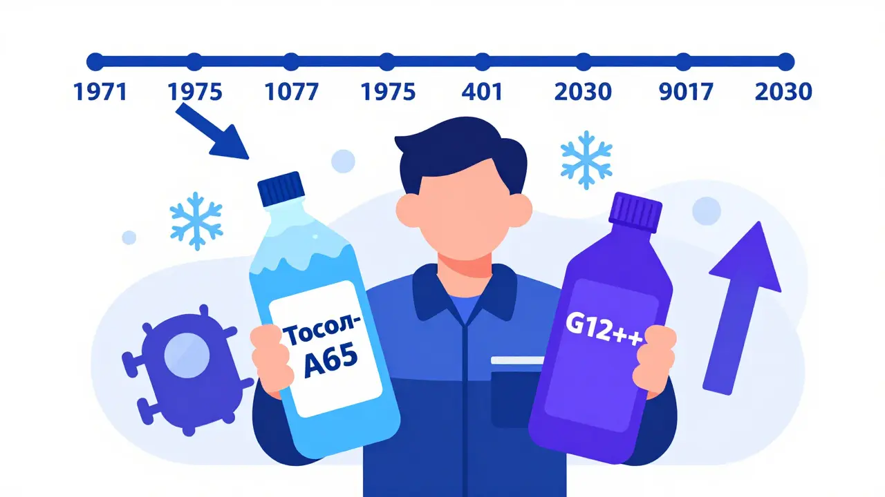 Механик держит бутылки тосола и антифриза на фоне временной шкалы с 1971 по 2030 год.