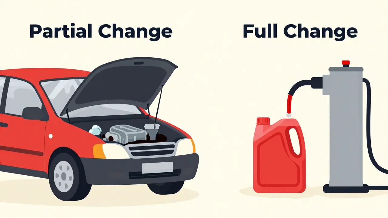 Замена масла в АКПП: частичная или полная - что выбрать, чтобы не сломать коробку