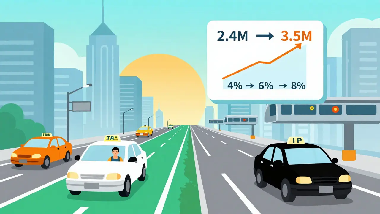 Городской пейзаж 2026 года: водители с разными статусами, над ними — схема увеличения лимита дохода и градуированных ставок налога.