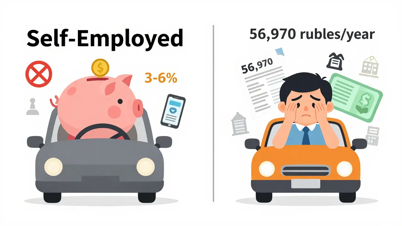 Сравнение: спокойный самозанятый водитель сэкономил деньги, в отличие от напряженного ИП с обязательными взносами.