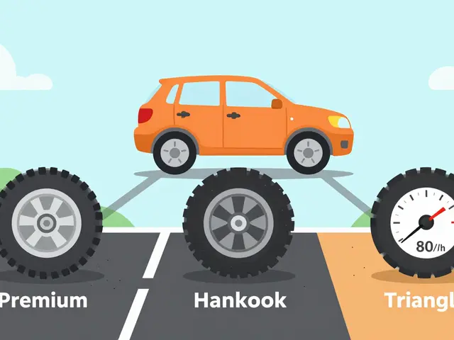 Лучшие летние шины для кроссоверов 2025: износ, шум и управляемость в реальных тестах