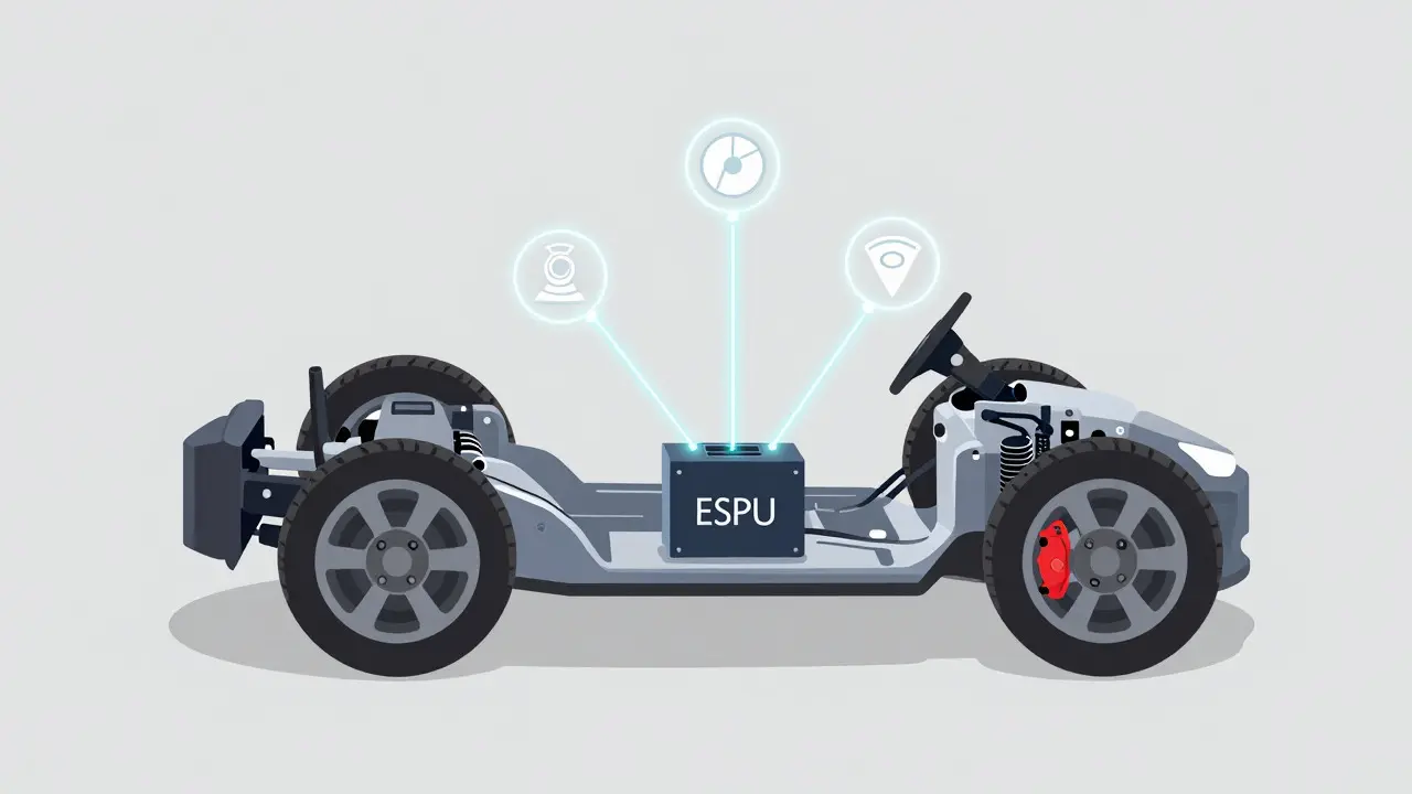 Схема работы датчиков и тормозов системы ESP